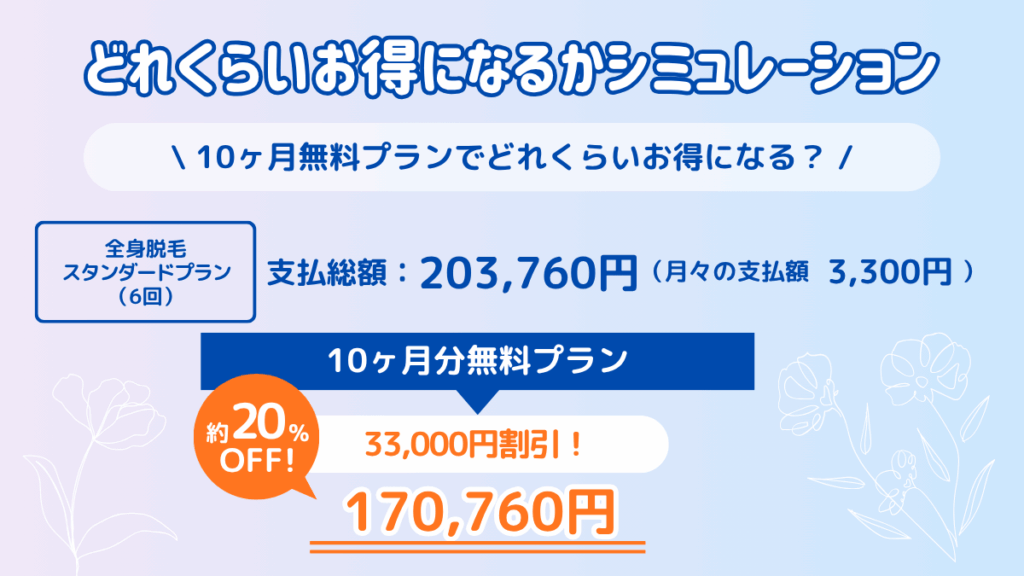 どれくらいお得になるかシミュレーション