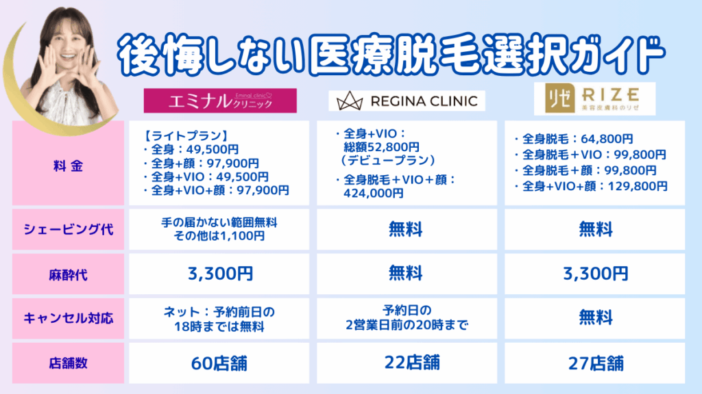 後悔しない医療脱毛選択ガイド