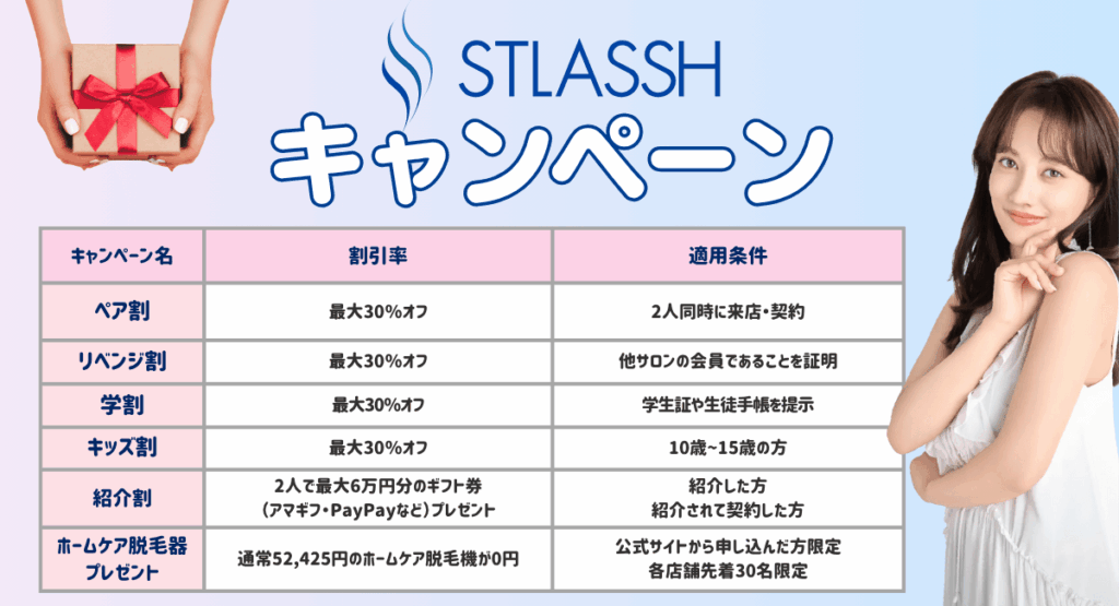 ストラッシュのキャンペーン