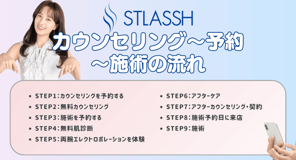 ストラッシュのカウンセリング〜予約〜施術の流れ