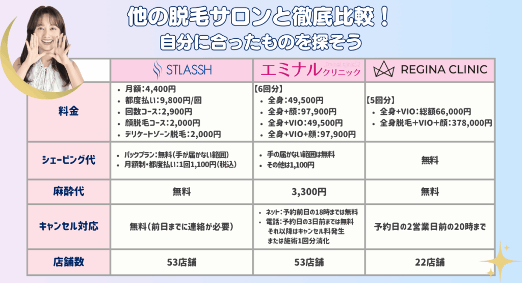 他の脱毛サロンと徹底比較！自分に合ったものを探そう