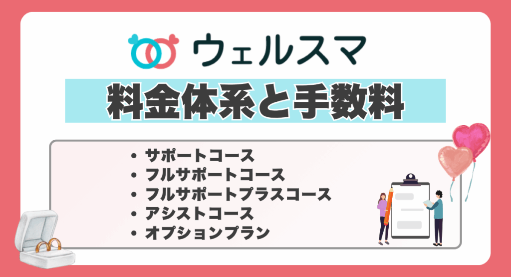 ウェルスマの料金体系と手数料を詳しく解説