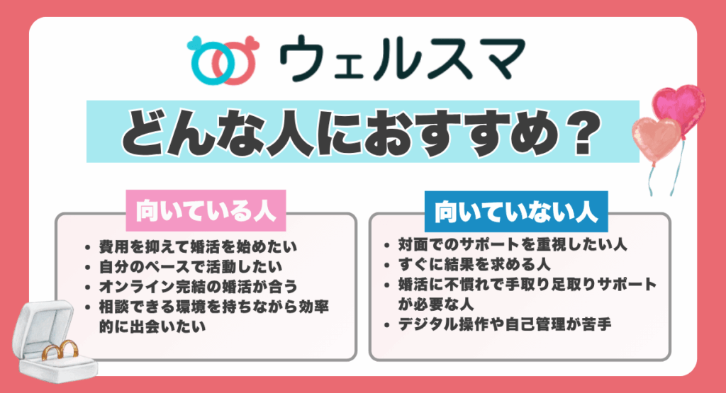 ウェルスマはどんな人におすすめ?いている人・向いていない人