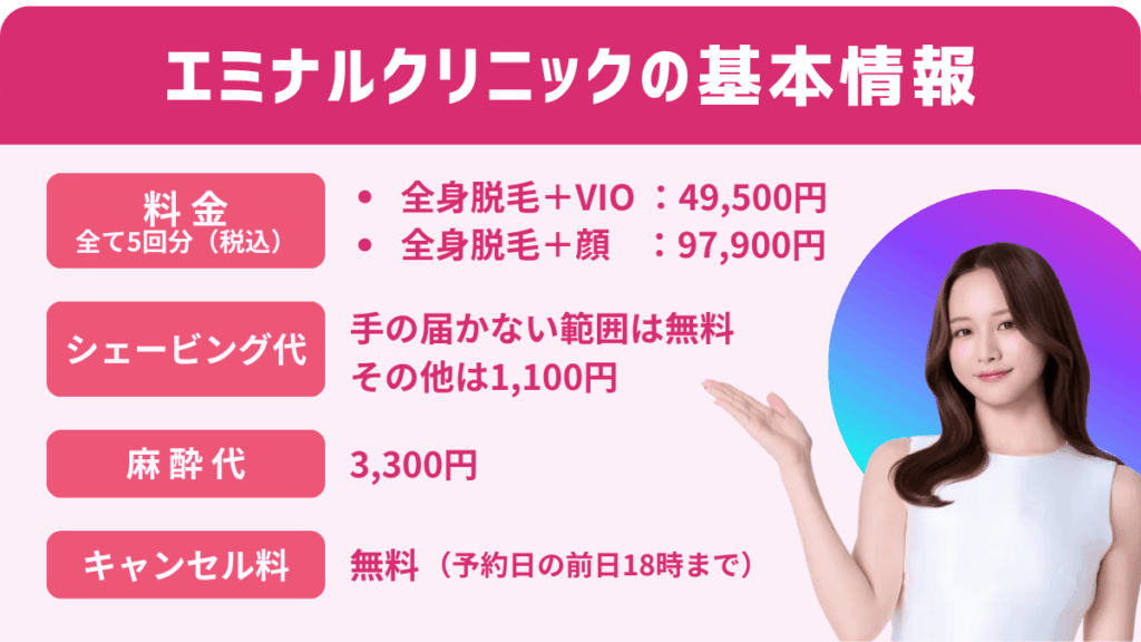 エミナルクリニックの基本情報