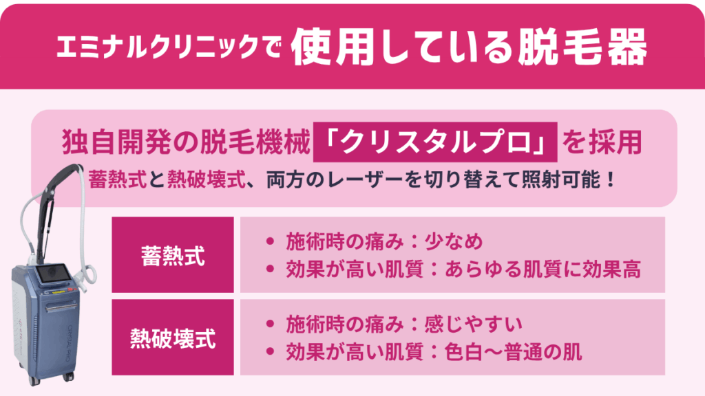 エミナルクリニックで使用している脱毛器