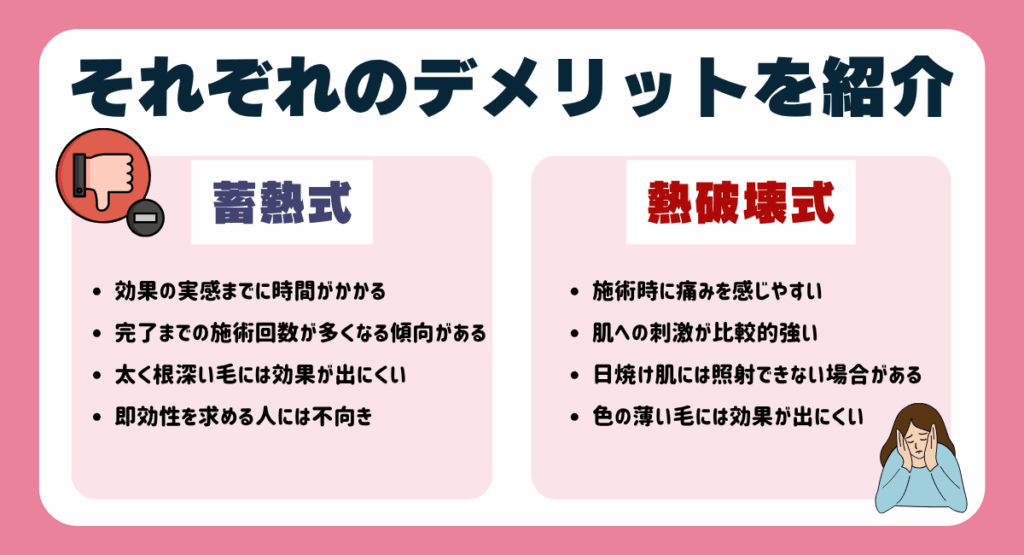 蓄熱式と熱破壊式それぞれのデメリットを紹介
