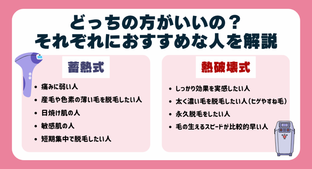 蓄熱式と熱破壊式どっちの方がいいの