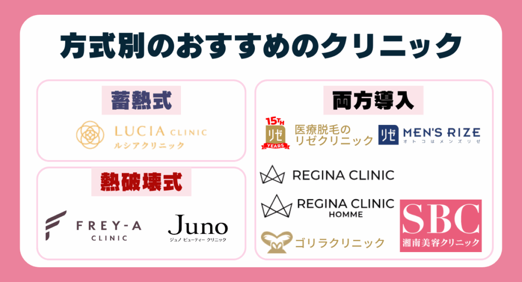 方式別のおすすめのクリニック