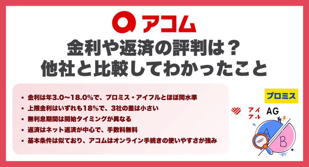 アコムの金利や返済の評判は？他社と比較してわかったこと