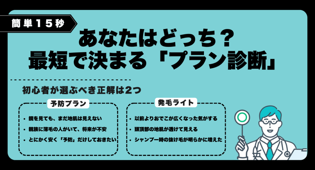 あなたはどっち?最短で決まる「プラン診断」