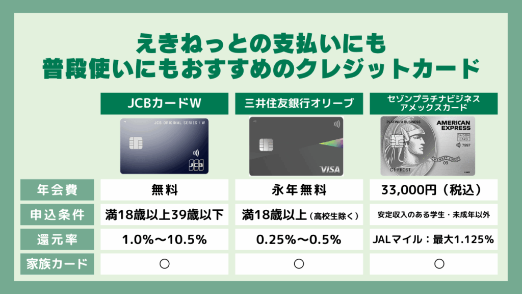 えきねっとの支払いにも普段使いにもおすすめのクレジットカード