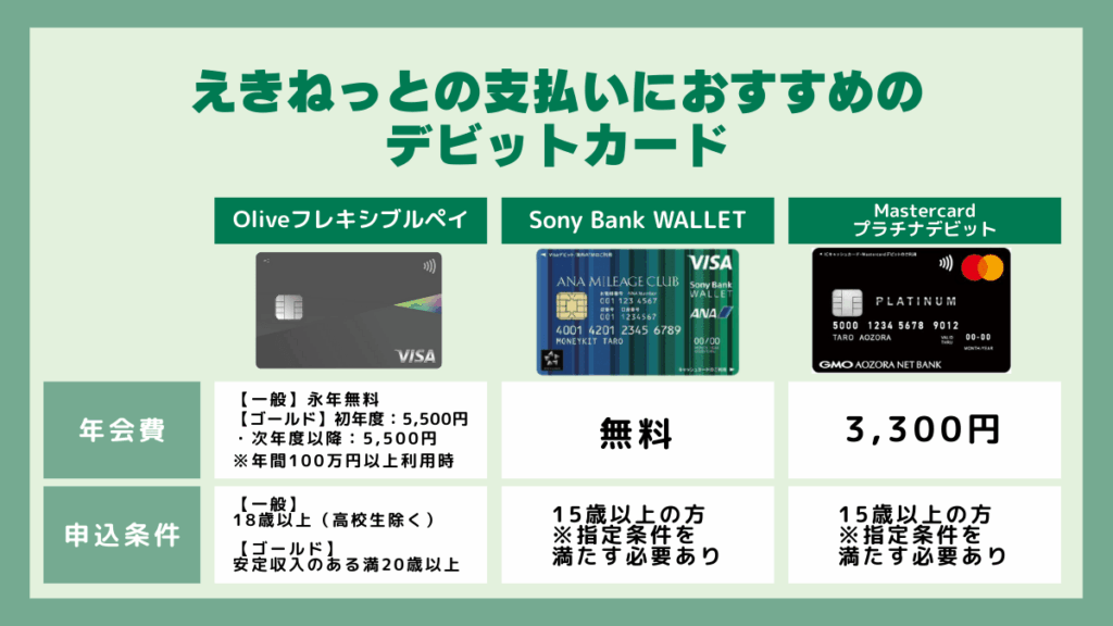 えきねっとの支払いにおすすめのデビットカード