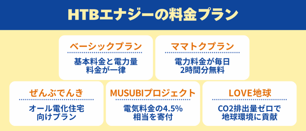 HTBエナジーの料金プラン