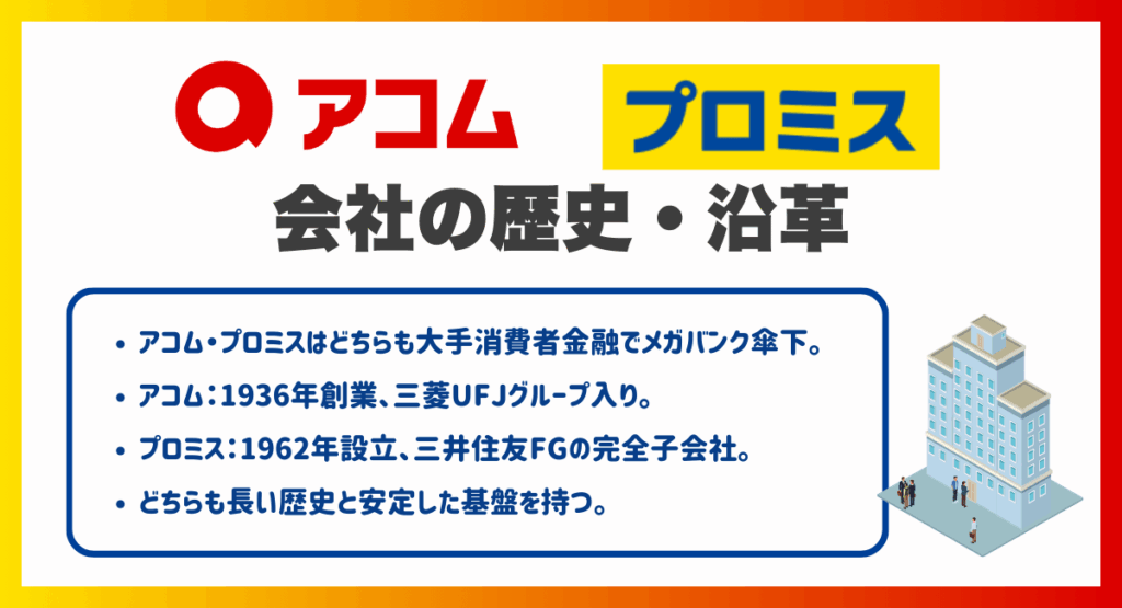 アコム・プロミスの会社の歴史・沿革