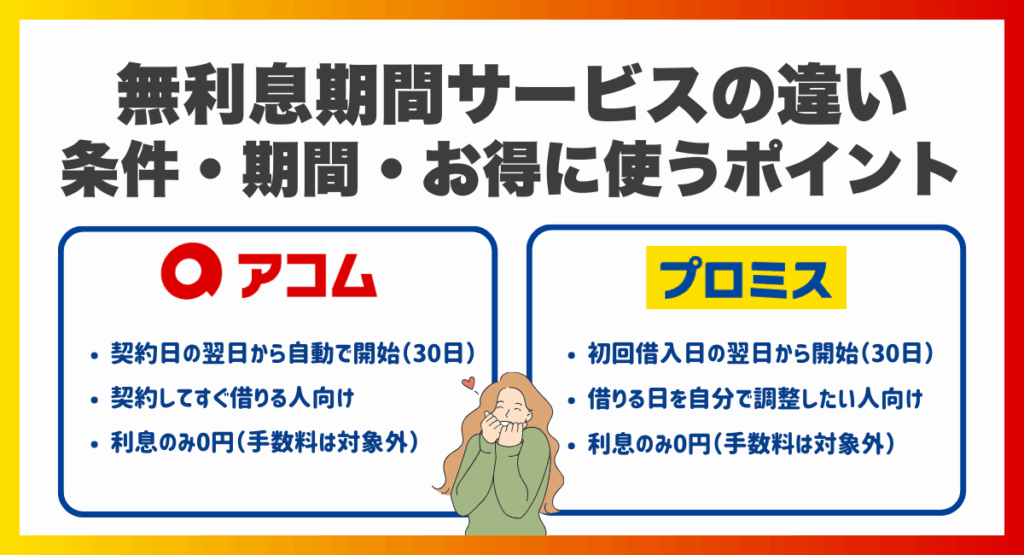 アコムとプロミスの無利息期間サービスの違い