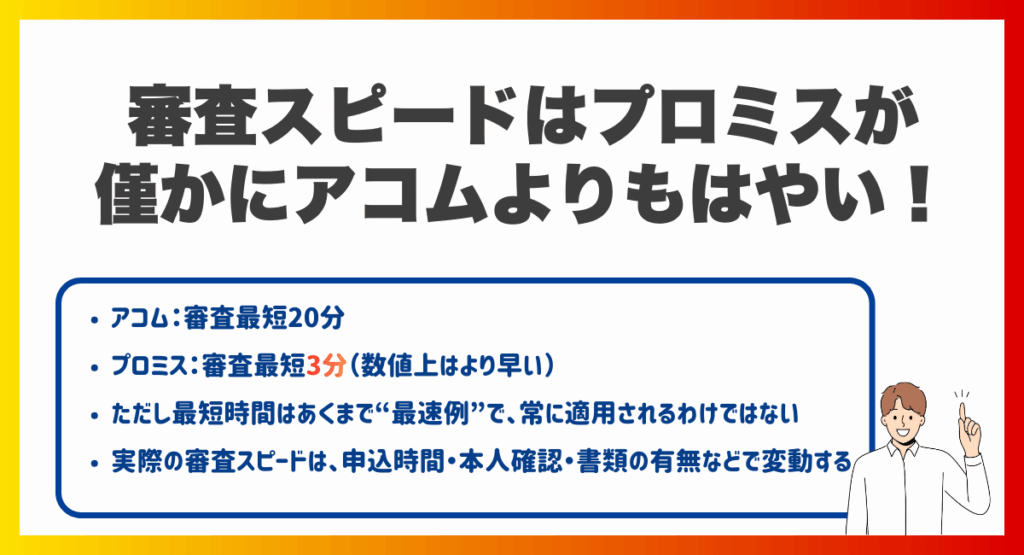 審査スピードはプロミスが僅かにアコムよりもはやい