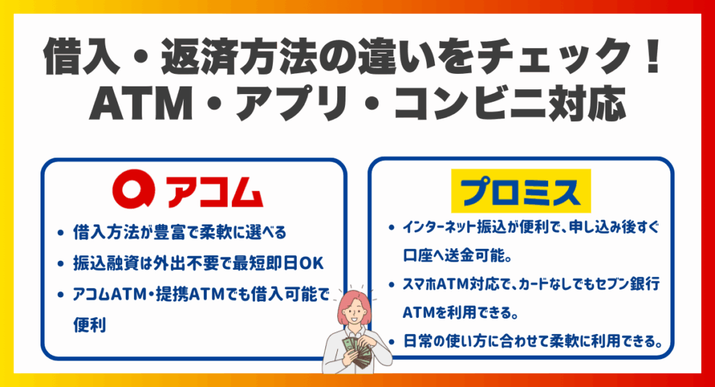 借入・返済方法の違いをチェック