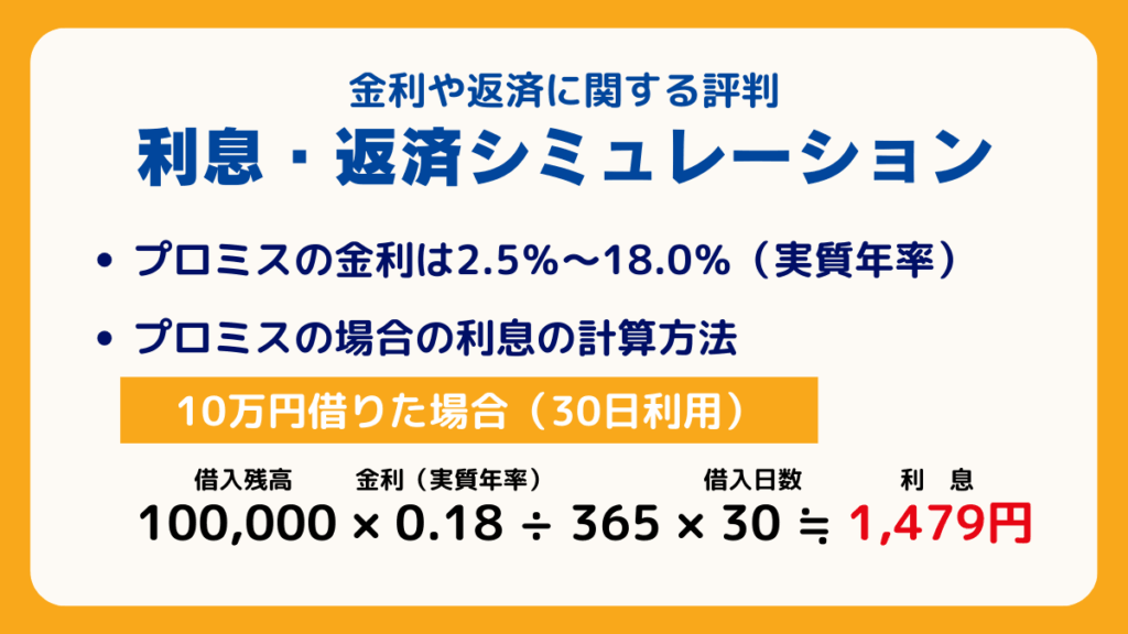金利や返済に関する評判|利息・返済シミュレーションの見方