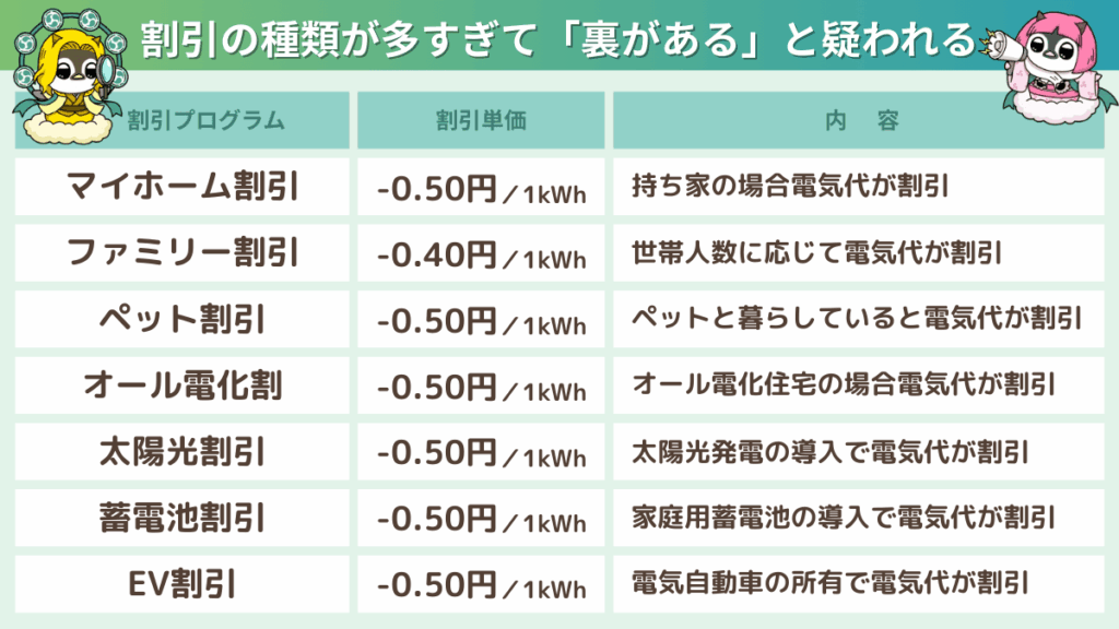 割引の種類が多すぎて「裏がある」と疑われる