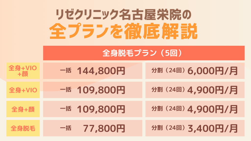 リゼクリニック名古屋栄院の全プランを徹底解説
