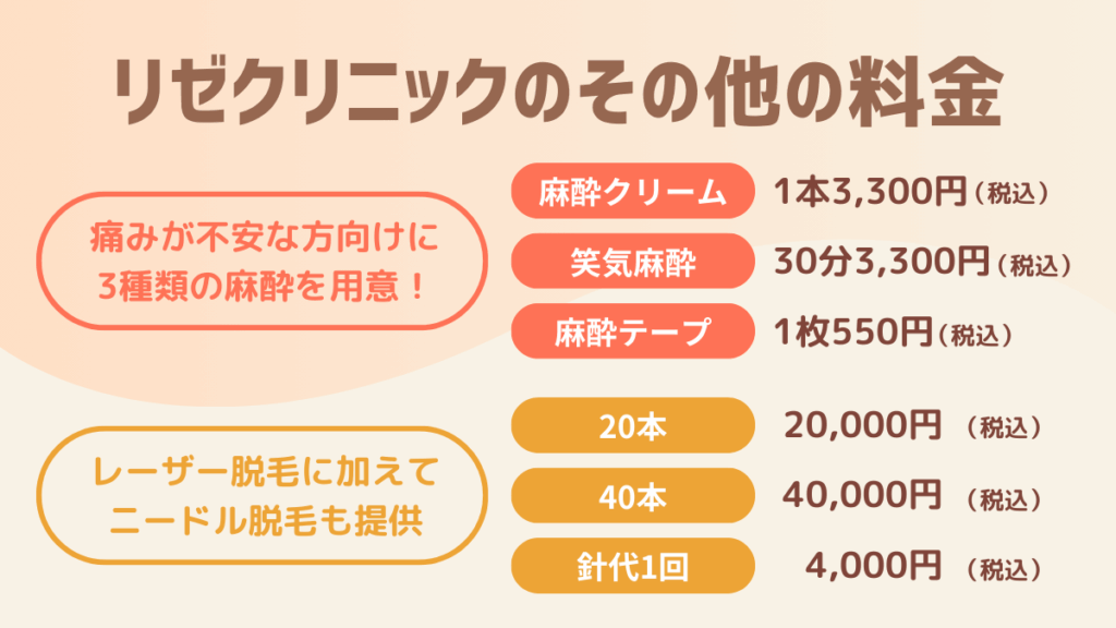 リゼクリニックのその他の料金