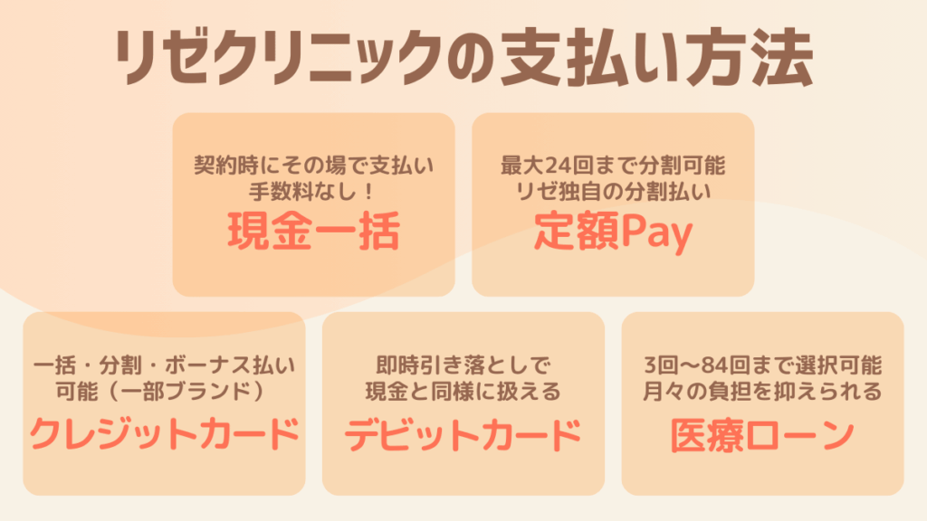 リゼクリニックの支払い方法