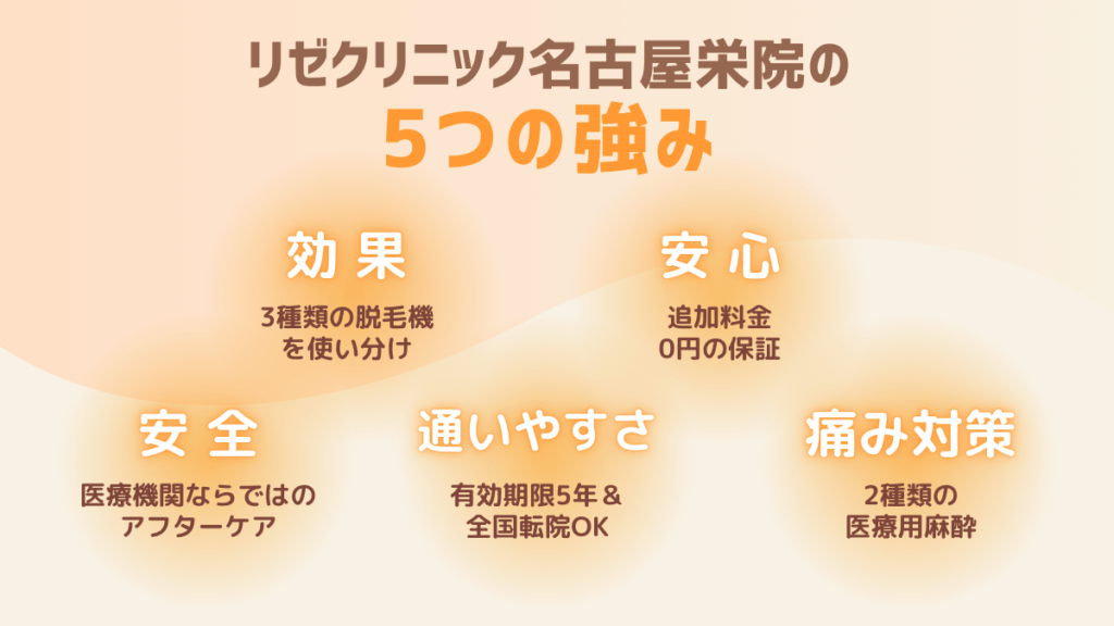 リゼクリニック名古屋栄院の5つの強み
