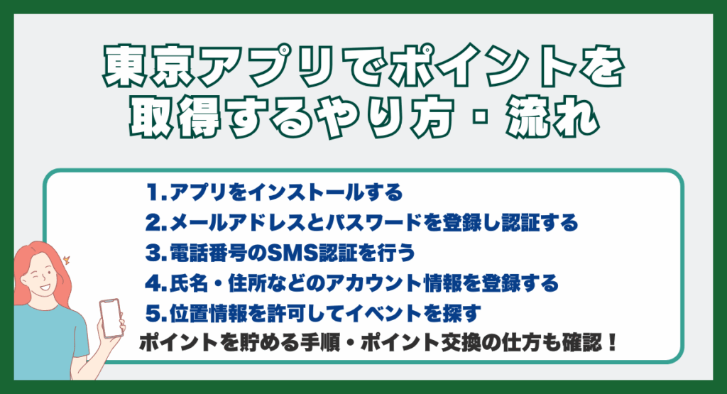 東京アプリでポイントを取得するやり方・流れ