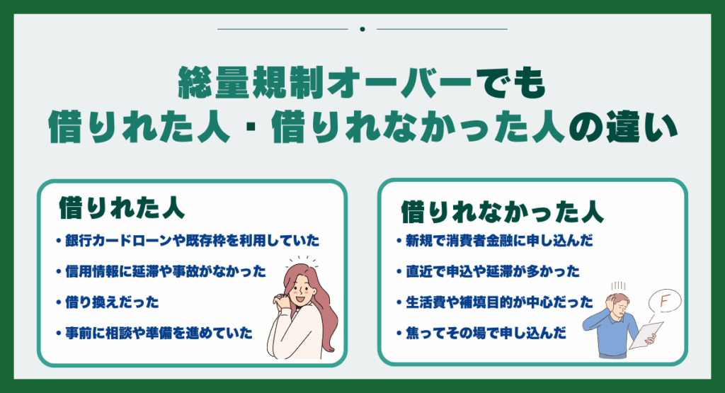 総量規制オーバーでも借りれた人・借りれなかった人の違い