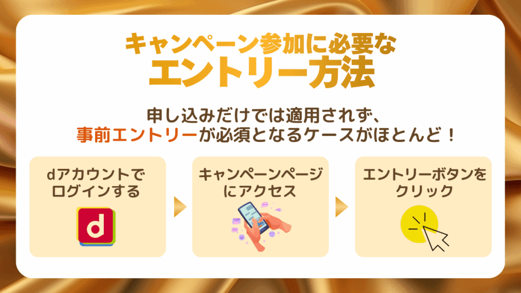 キャンペーン参加に必要なエントリー方法