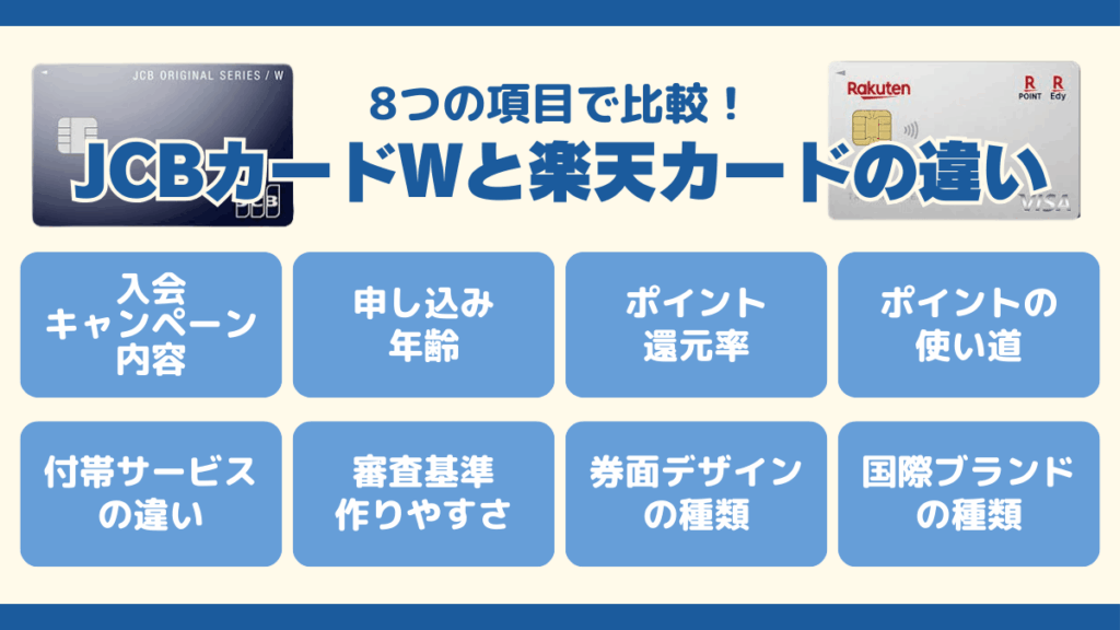 JCBカードWと楽天カードの違いを8つの項目で比較