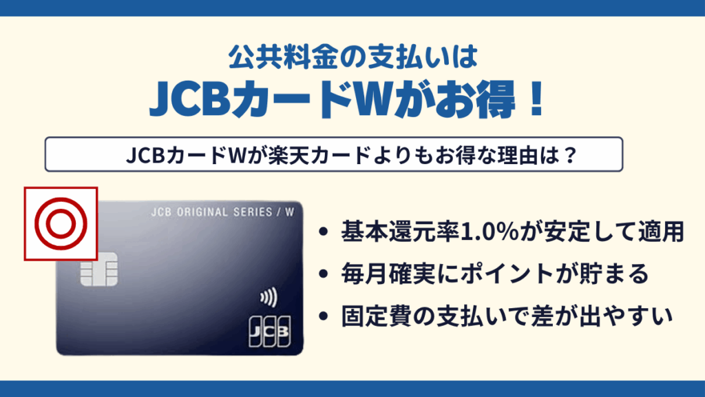 公共料金の支払いはJCBカードWがお得