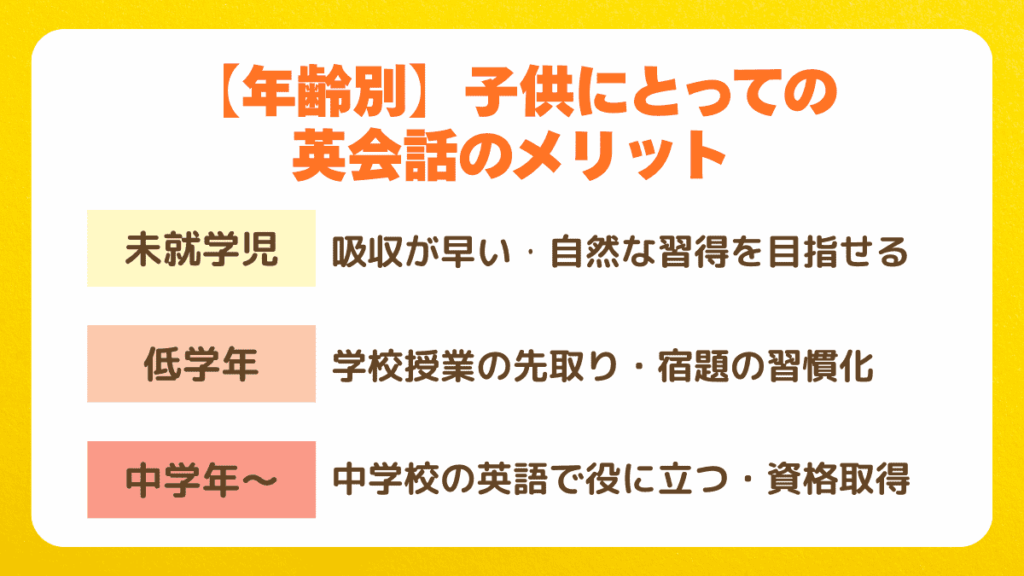 子供にとっての英会話のメリット