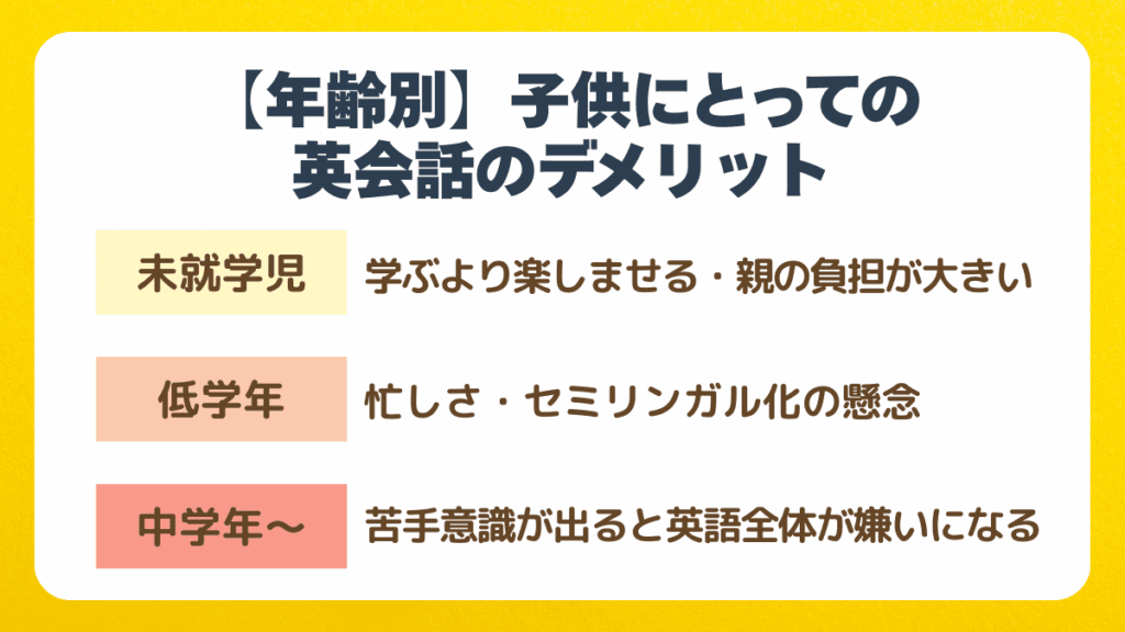 子供にとっての英会話のデメリット