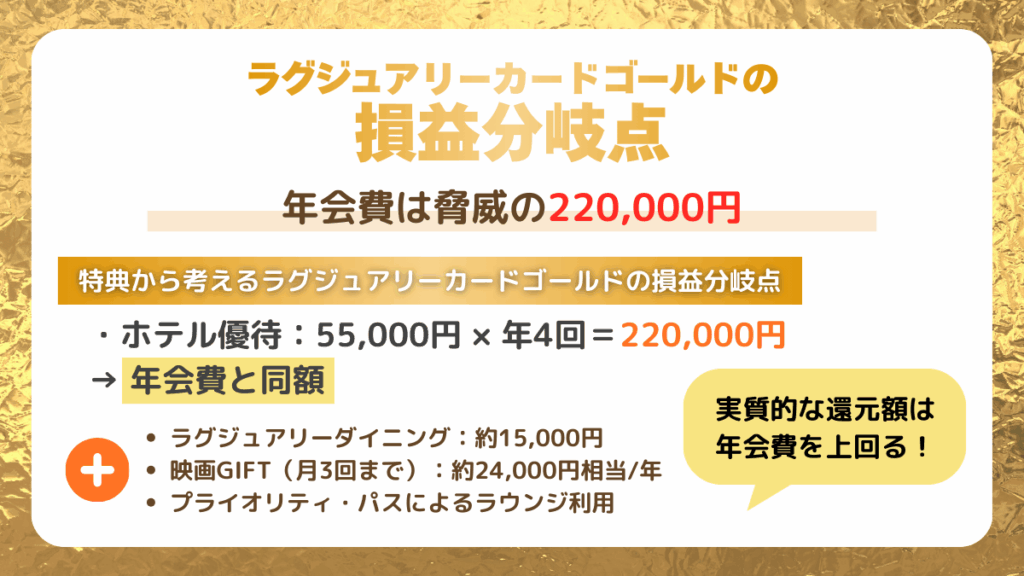 ラグジュアリーカードゴールドの年会費と特典とのバランスから考える損益分岐点