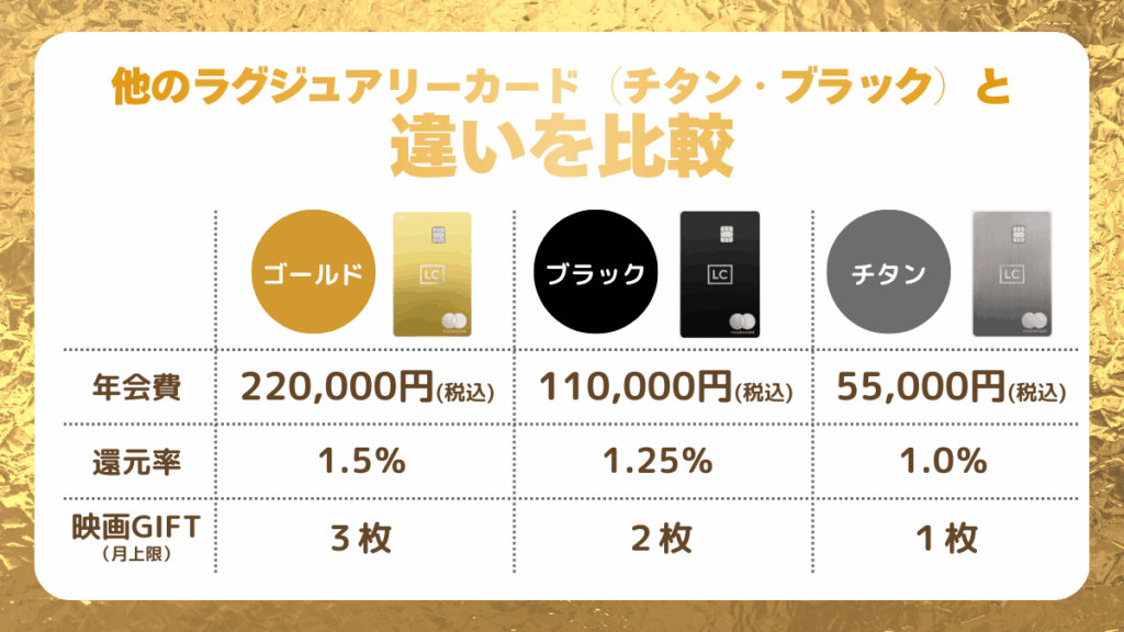 他のラグジュアリーカード（チタン・ブラック）との違い
