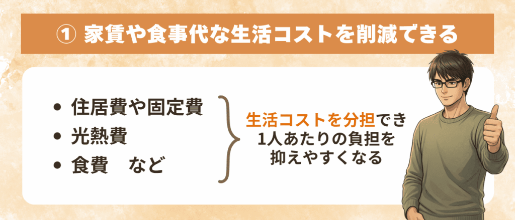 家賃や食事代な生活コストを削減できる