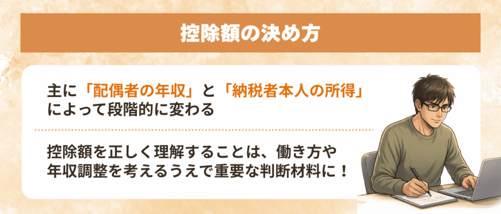 控除額の決め方