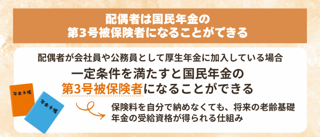 配偶者は国民年金の第3号被保険者になることができる