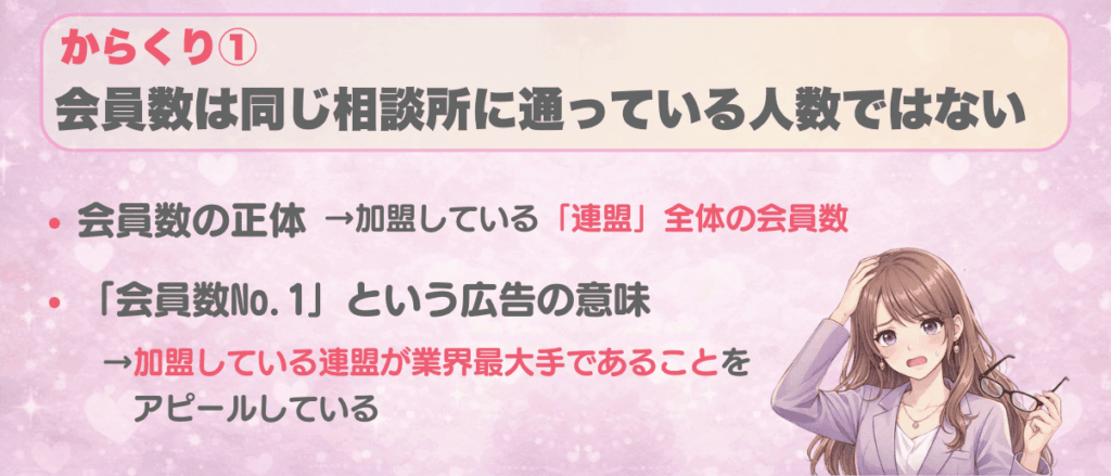 会員数は同じ相談所に通っている人数ではない