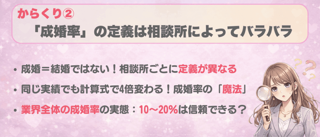 「成婚率」の定義は相談所によってバラバラ