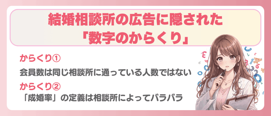 結婚相談所の広告に隠された「数字のからくり」
