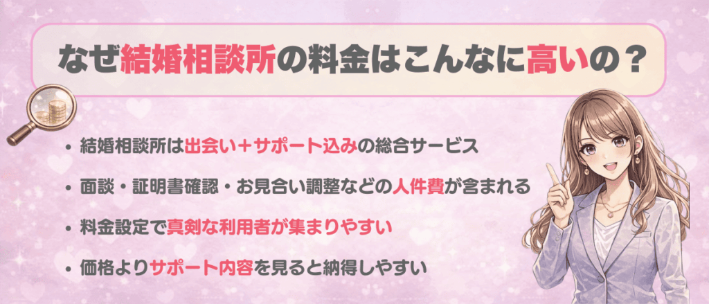 なぜ結婚相談所の料金はこんなに高いの