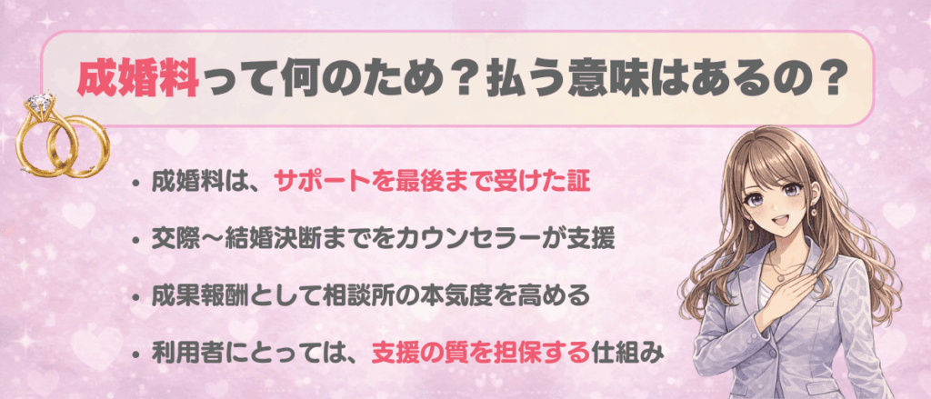成婚料って何のため？払う意味はあるの？
