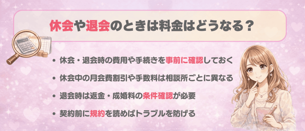 休会や退会のときは料金はどうなる