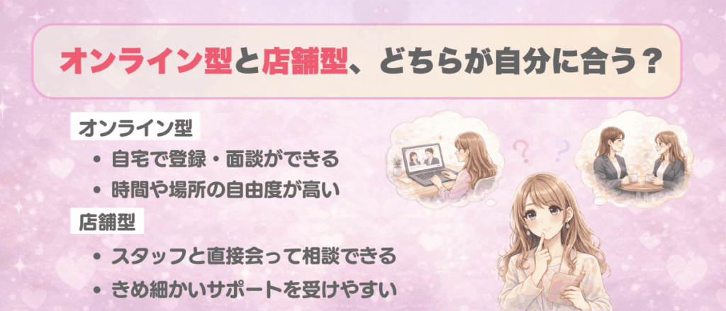 オンライン型と店舗型、どちらが自分に合う