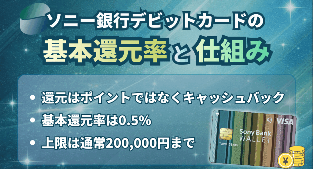 ソニー銀行デビットカードの基本還元率と仕組み