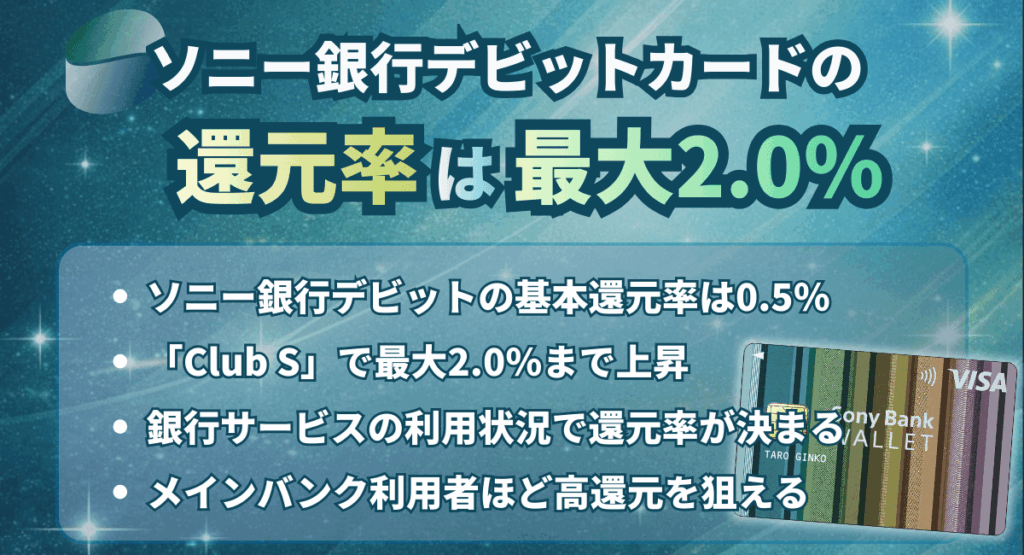 ソニー銀行デビットカードの還元率は最大2.0%