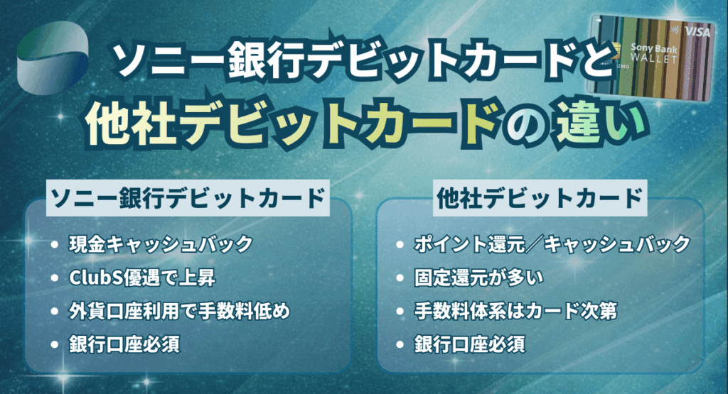 ソニー銀行デビットカードと他社デビットカードの違いを比較