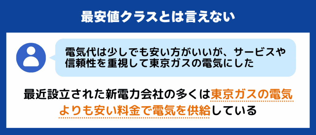 最安値クラスとは言えない